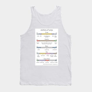 anatomy of songs Tank Top